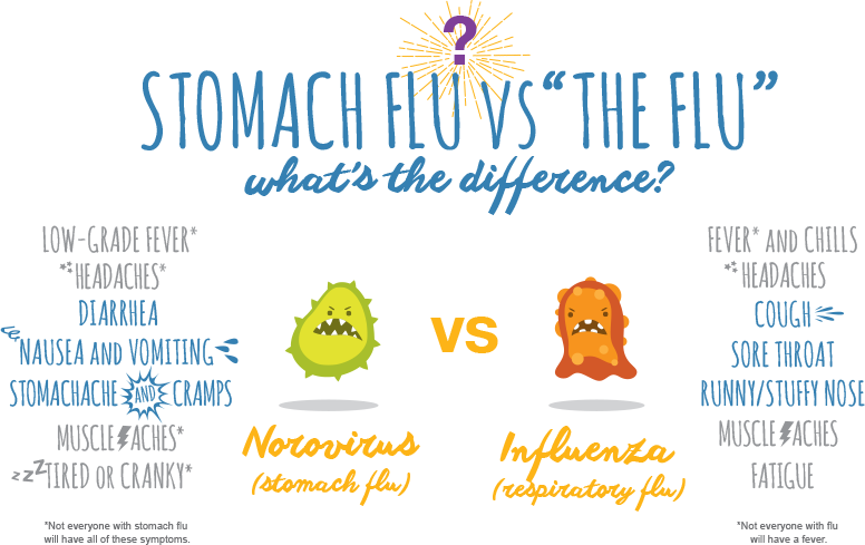 flu stomach