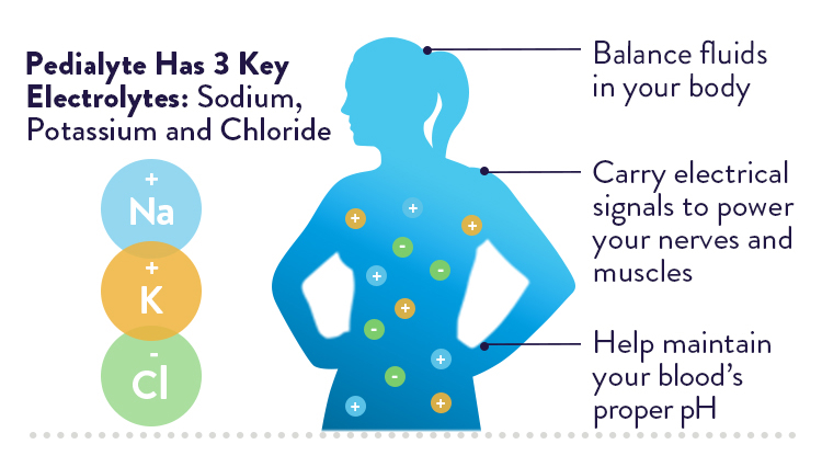 Pedialyte sodium, potassium, and chloride electrolyte benefits for the body