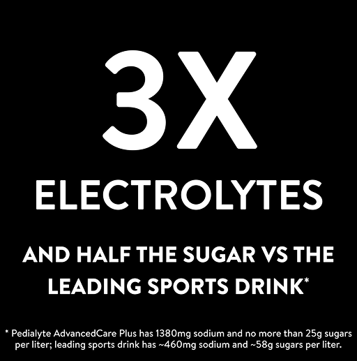 3X Electrolytes