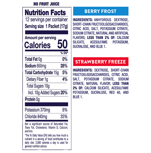 Variety Pack Nutrition Chart Information Image