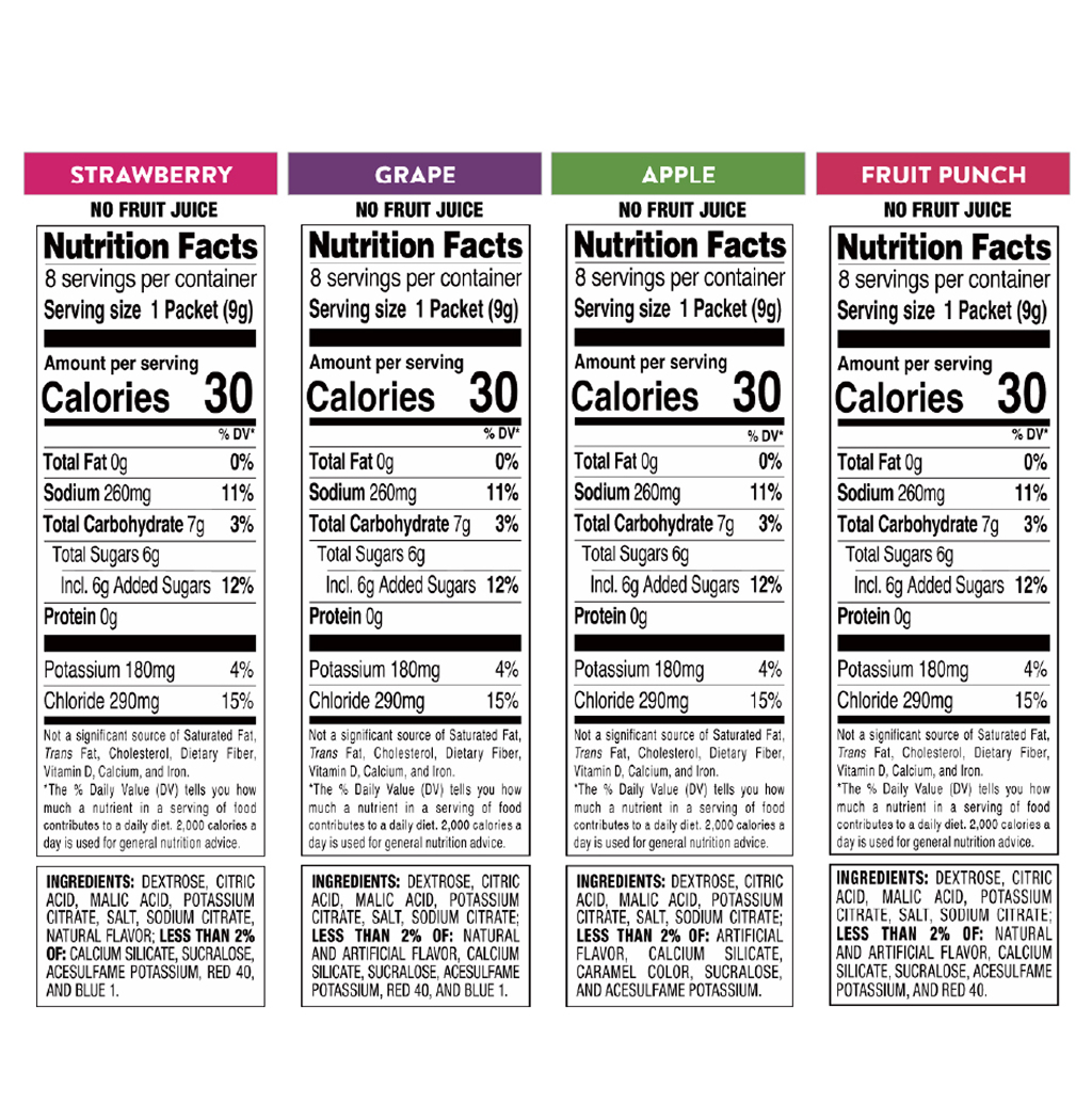 Pedialyte All flavors Nutritional information
