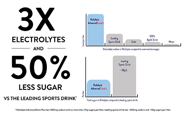 Nutrition chart Image