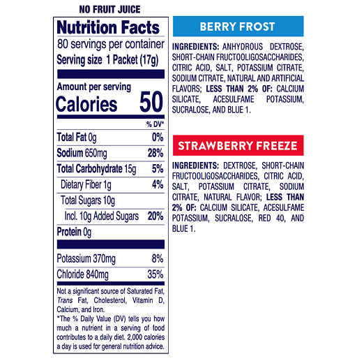 Variety Pack Nutrition Chart Information Image
