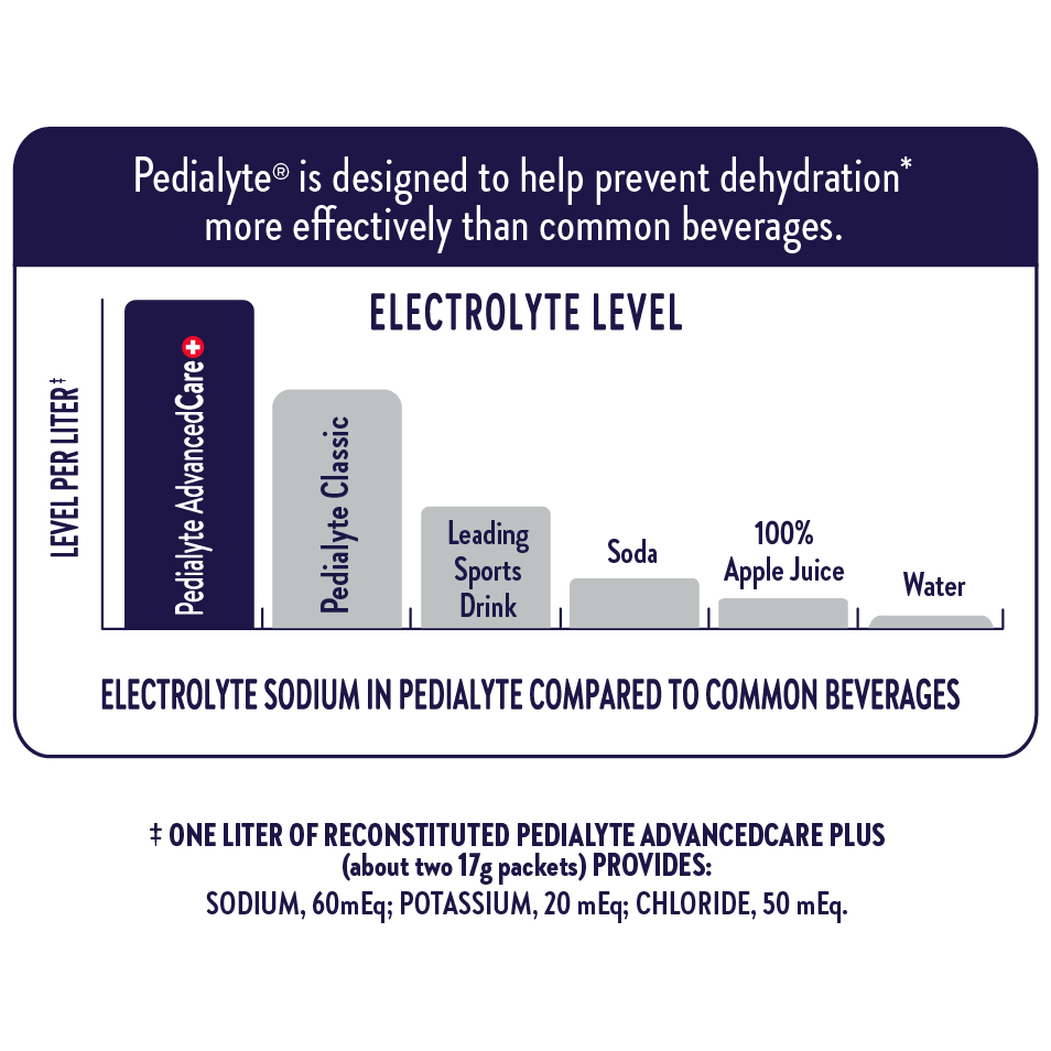 hydration chart