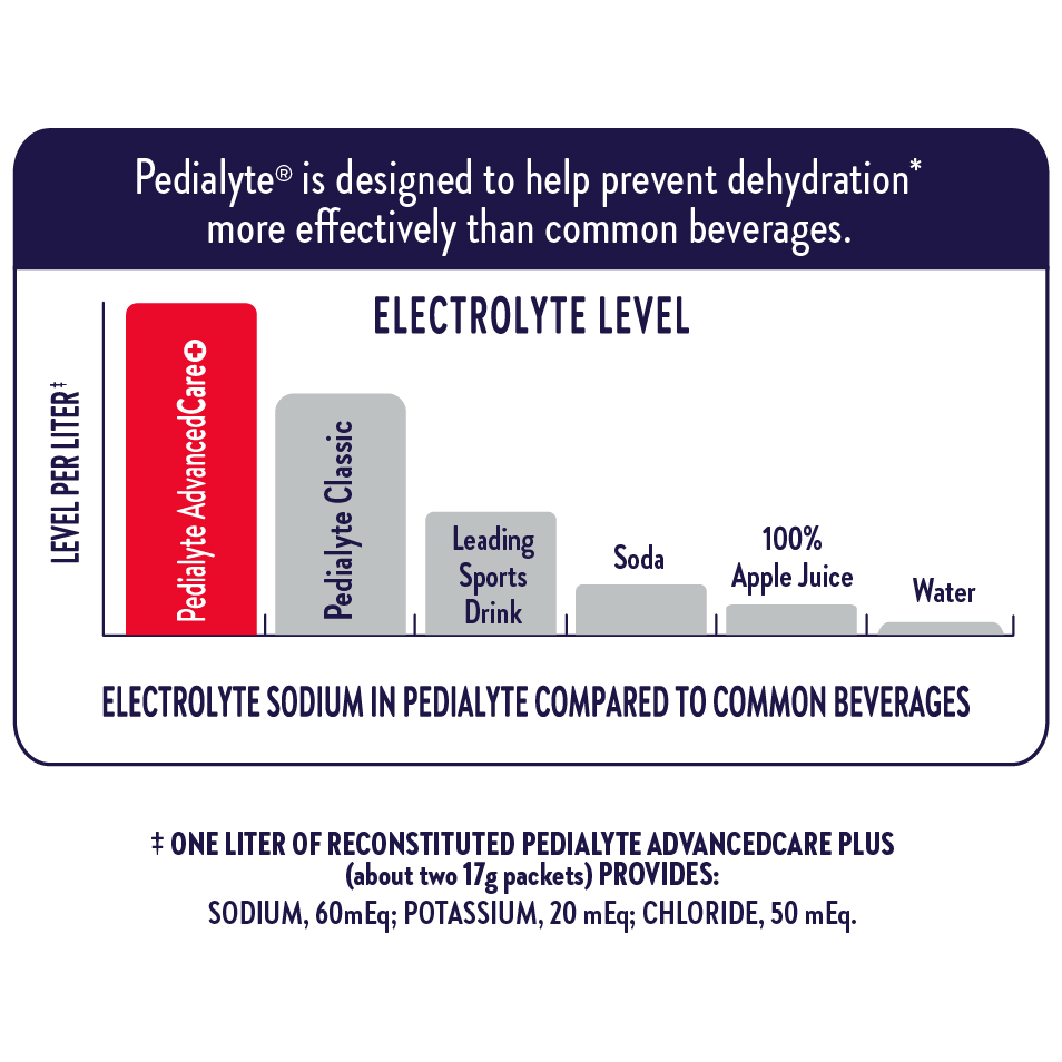 hydration chart