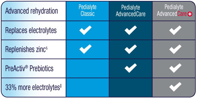 advance care plus chart2