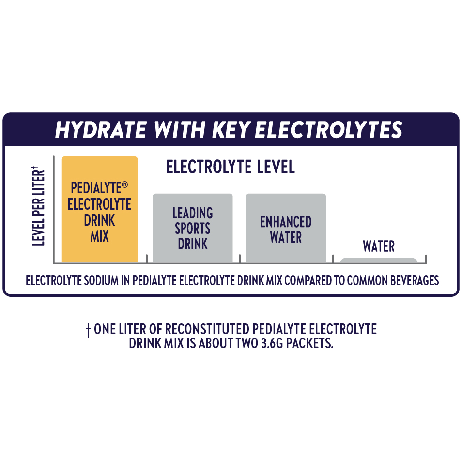 hydration chart