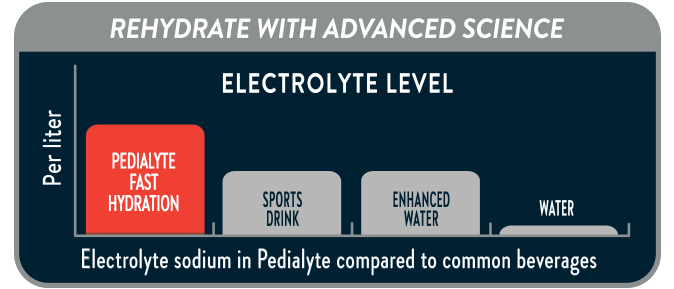 Fast Hydration Electrolyte Chart