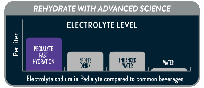 Fast Hydration Electrolyte Chart