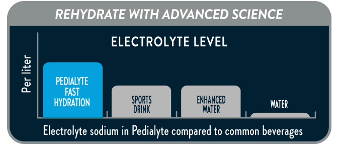 Fast Hydration Electrolyte Chart