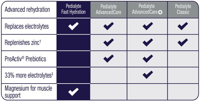 Fast Hydration Liter Chart