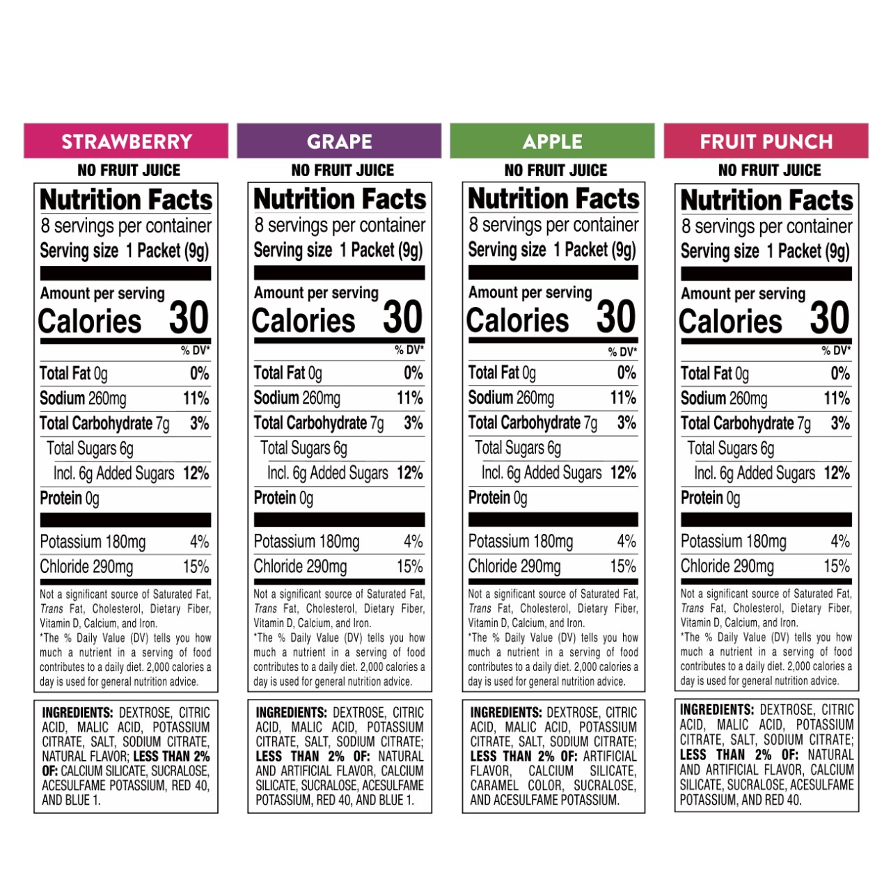 nutritional info