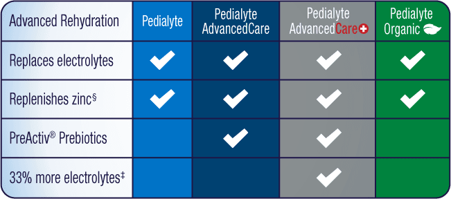 Pedialyte Freezer Pops Variety Pack