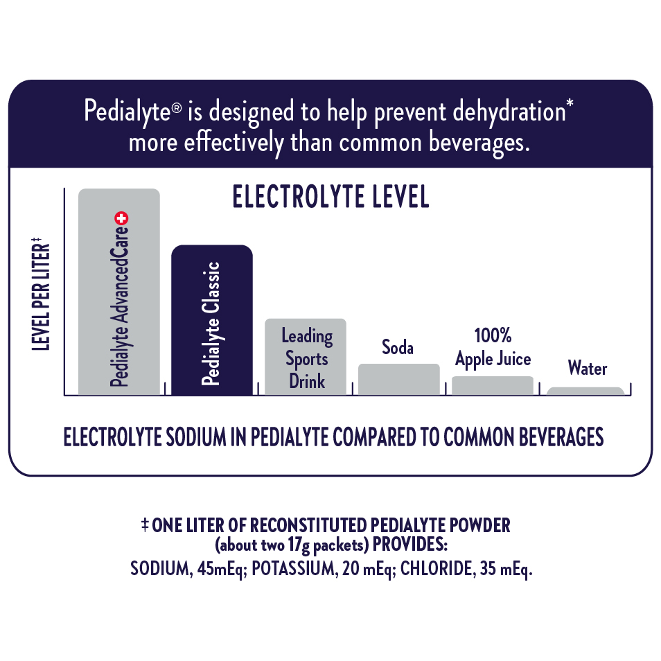 Variety_Comparison_Chart