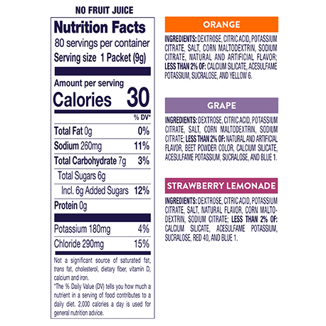 Variety Pack Nutrition Chart Information Image
