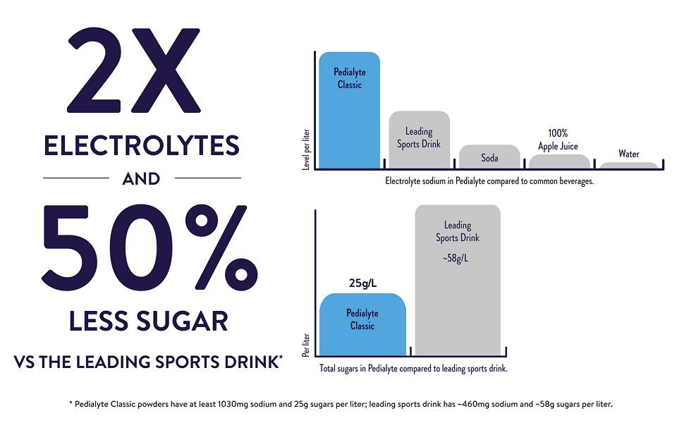 Nutrition chart Image