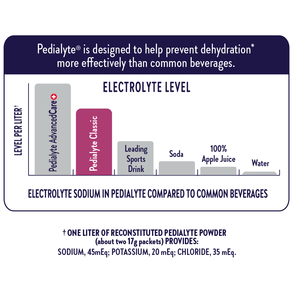 hydration chart
