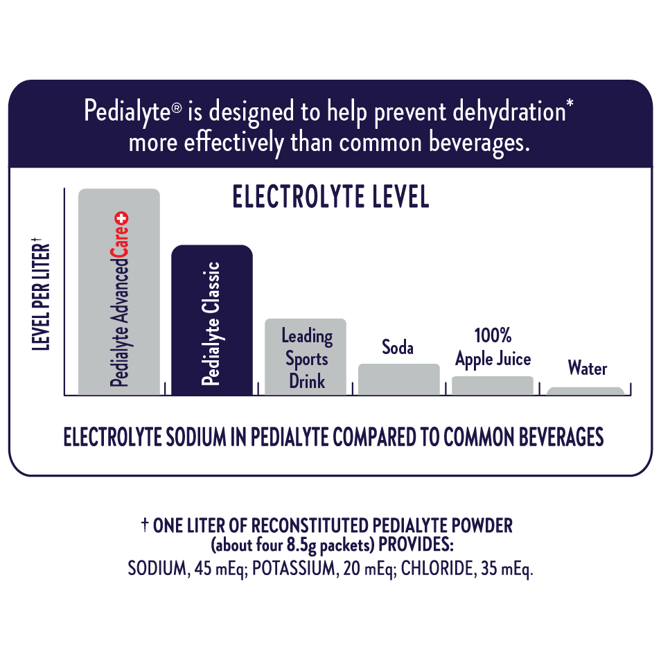 hydration chart