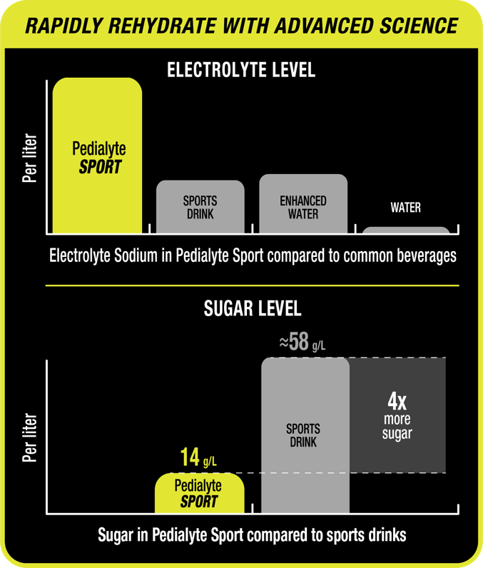 Pedialyte Sport Liter Lemon Lime Flavor