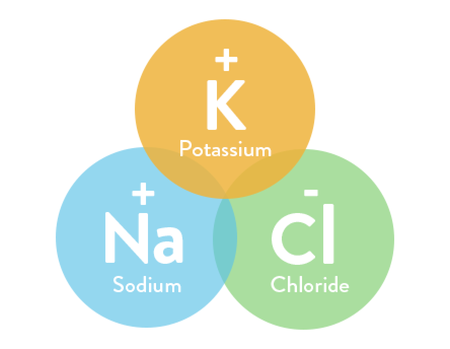 3-electrolytes