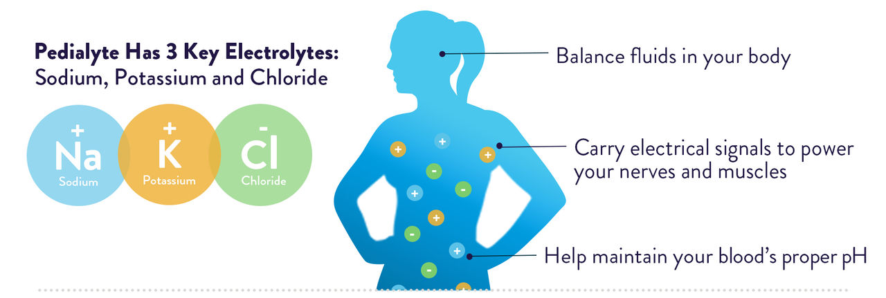 Electrolytes image